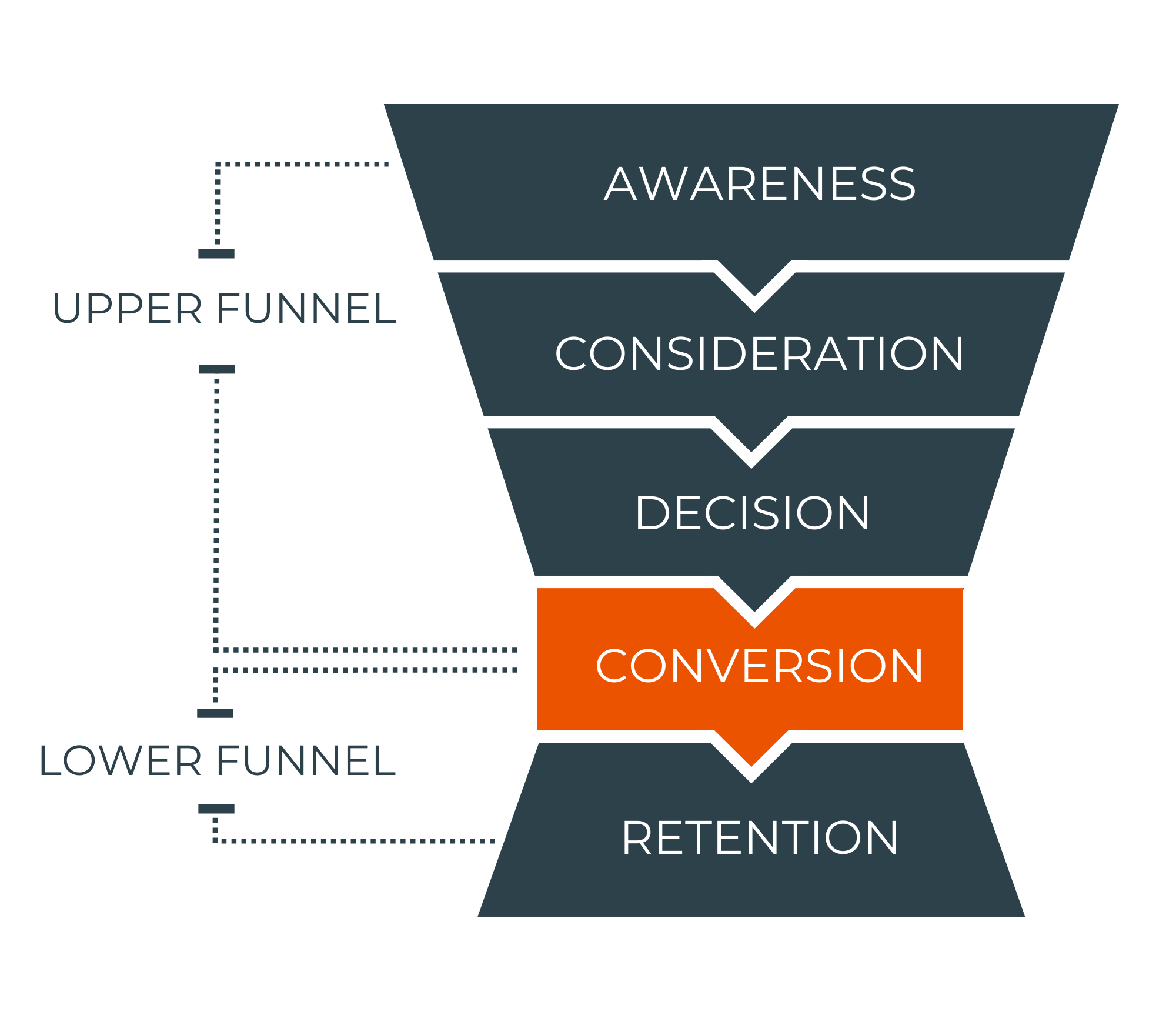 Visual aid for Lead Gen blog V2-1